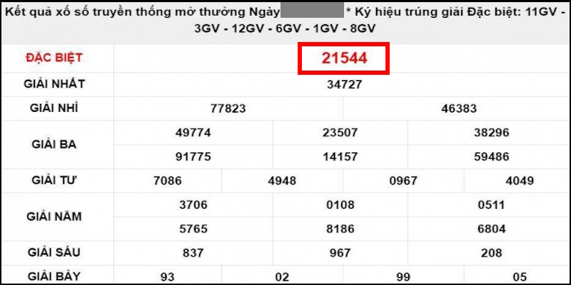 Giải đặc biệt mang đến cách để tìm kiếm lô 